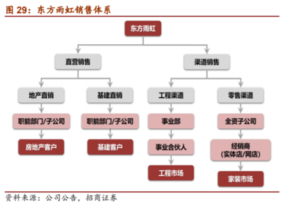 建材行业之隐蔽工程专题研究报告 探索建筑材料销售的新蓝海与挑战